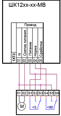Шкафы управления АВР